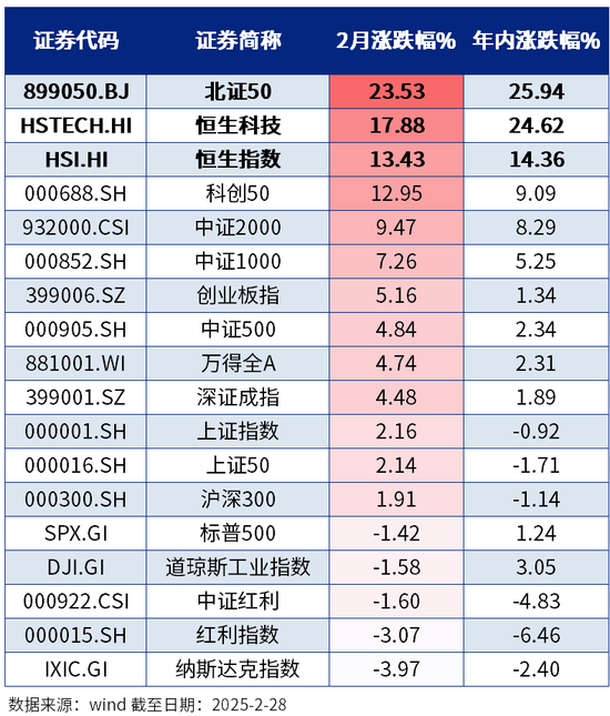 2月绩优基金|股混基金年内最高涨幅超63%