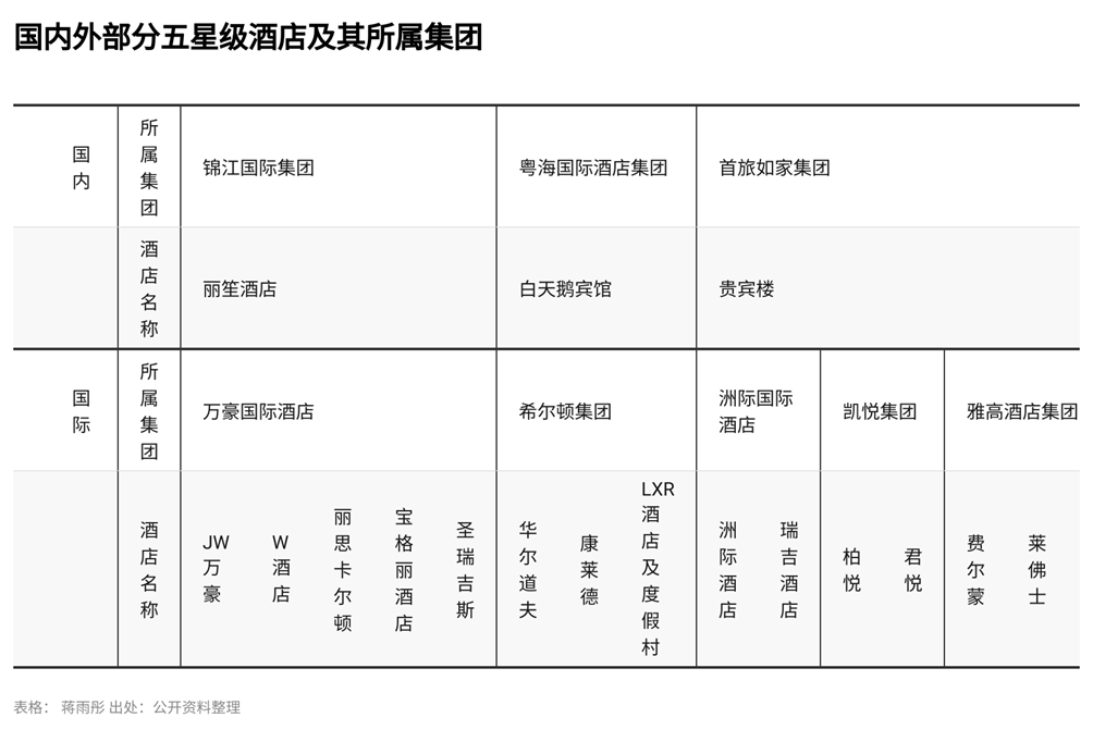 五星级饭店，为什么越来越少了？