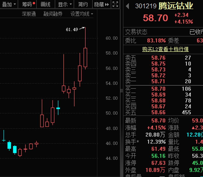 比锑还猛！单日暴涨超23%，年内涨幅近90%，这种战略小金属价格起飞