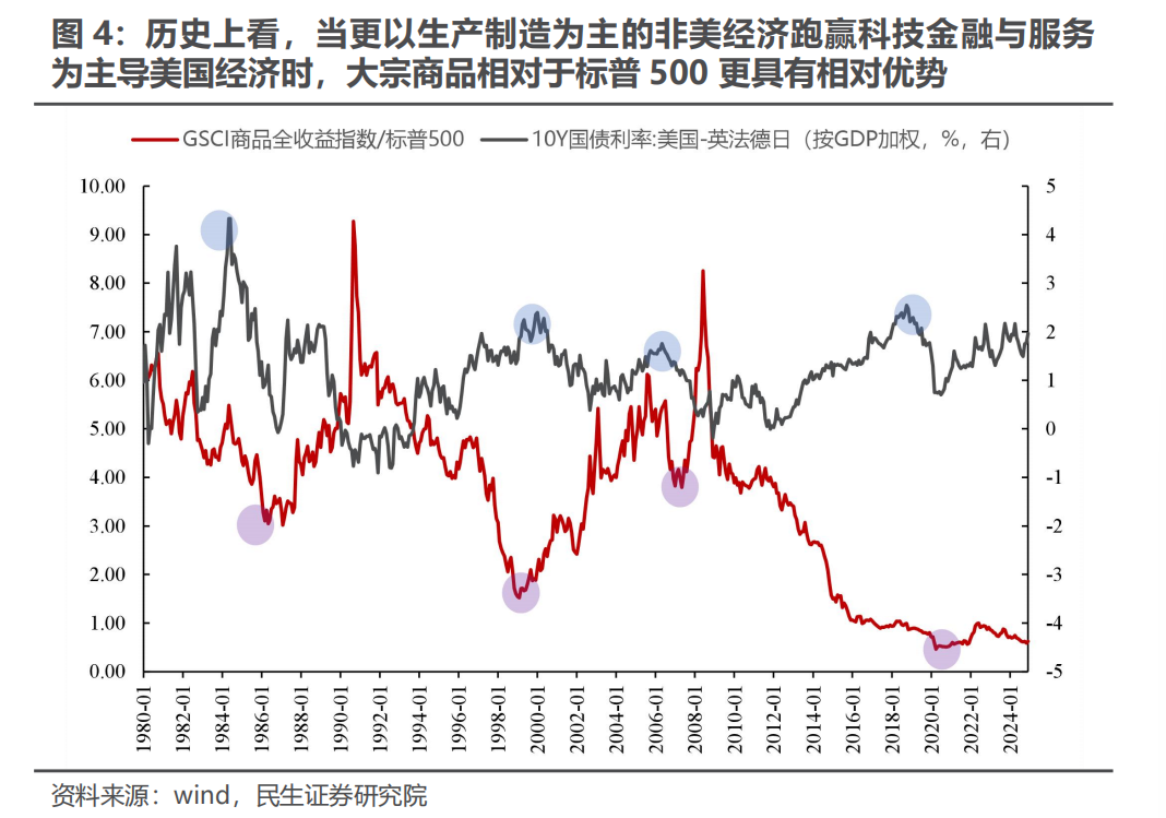 民生策略|三月转换：新的变化