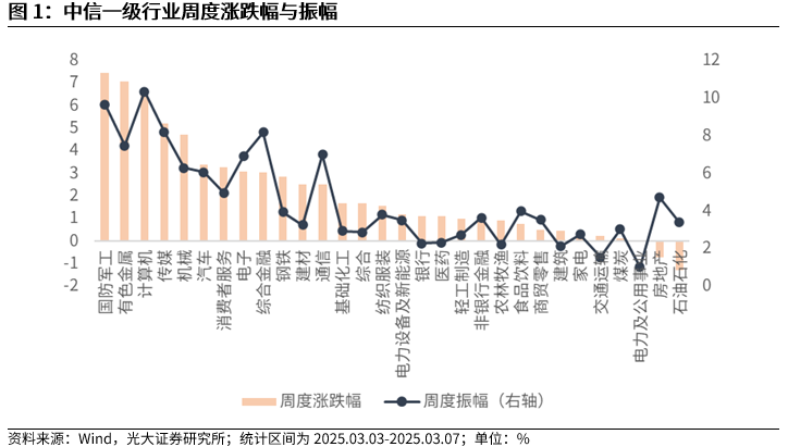 【光大金工】A股波动或持续上行——金融工程市场跟踪周报20250309