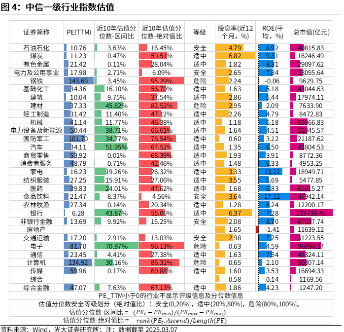 【光大金工】A股波动或持续上行——金融工程市场跟踪周报20250309