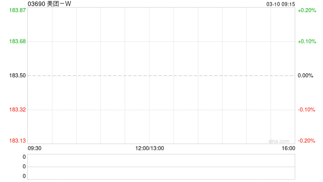 美团-W根据股份计划发行6310.27万股