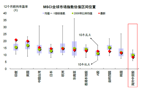 中金：港股还能买吗？