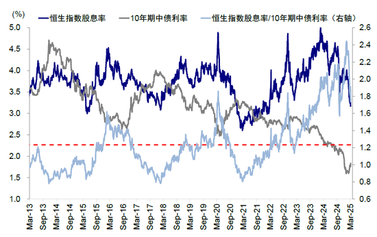 中金：港股还能买吗？