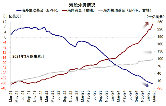 中金：港股还能买吗？