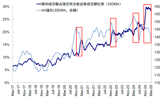 中金：港股还能买吗？